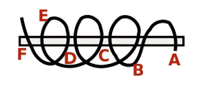 Diagram of back stitch