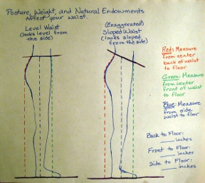 Many of us have sloped waists.