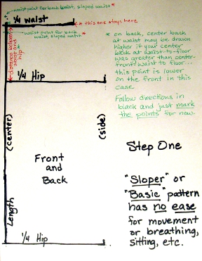 starting the sloper draft