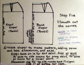 Finishing draft sloper