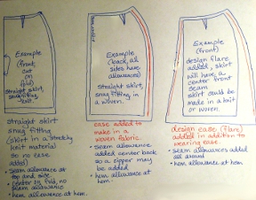 Converting a sloper to a pattern
